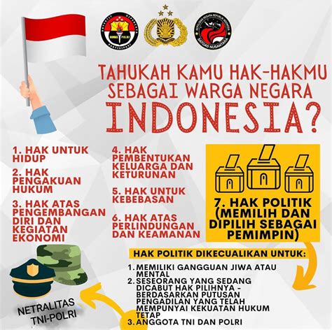 hak-hak warga negara di Indonesia